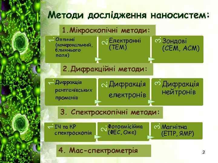 Методи дослідження наносистем: Електронні (ТЕМ) Зондові (СЕМ, АСМ) 3. 1. Оптичні (конфокальний, ближнього поля)