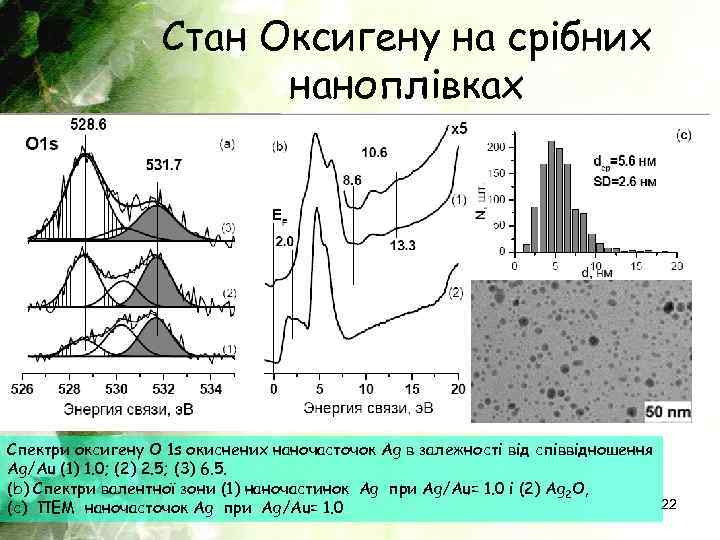 Стан Оксигену на срібних наноплівках Спектри оксигену O 1 s окиснених наночасточок Ag в