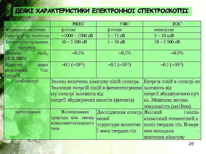 РФЕС фотони 1000 – 1500 е. В 10 – 2 500 е. В УФС