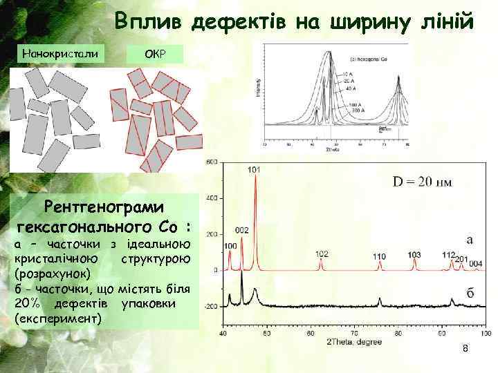Вплив дефектів на ширину ліній Нанокристали ОКР Рентгенограми гексагонального Co : a – часточки