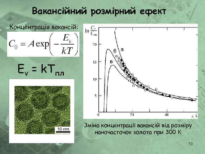 Вакансійний розмірний ефект Концентрація вакансій: Еv = k. Tпл Зміна концентрації вакансій від розміру