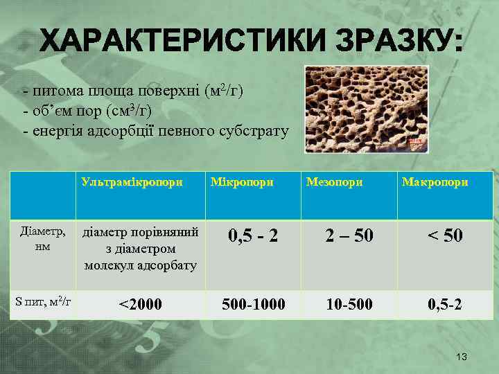 - питома площа поверхні (м 2/г) - об’єм пор (см 3/г) - енергія адсорбції