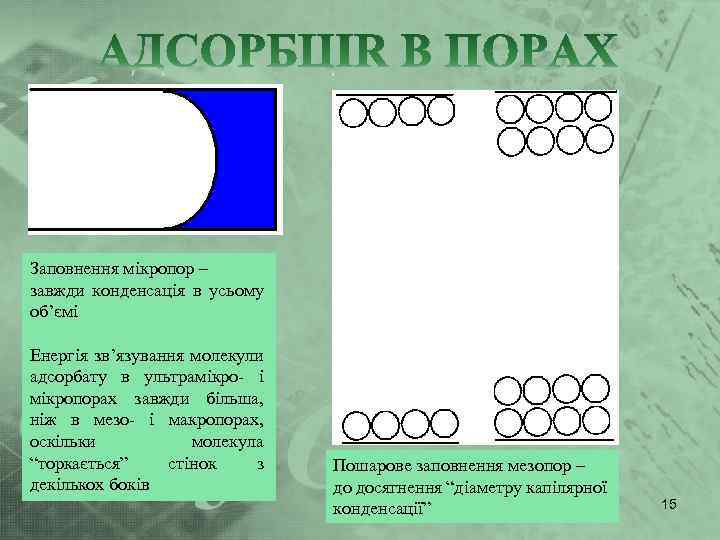 Заповнення мікропор – завжди конденсація в усьому об’ємі Енергія зв’язування молекули адсорбату в ультрамікро-