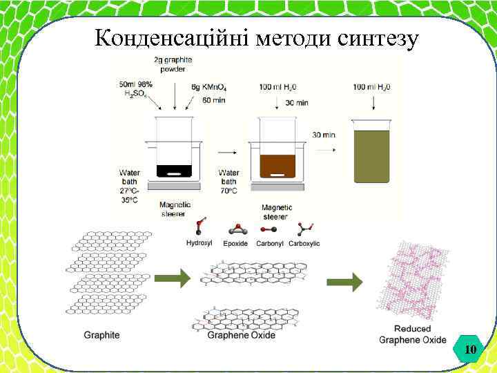 Конденсаційні методи синтезу 10 10 