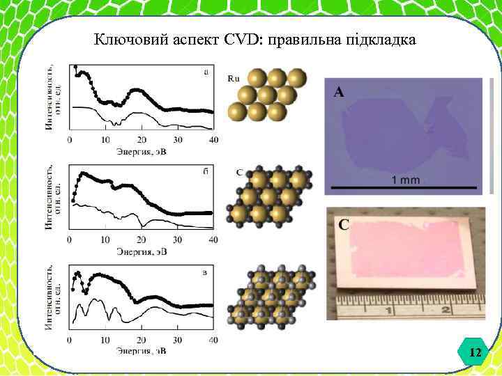 Ключовий аспект CVD: правильна підкладка 12 12 