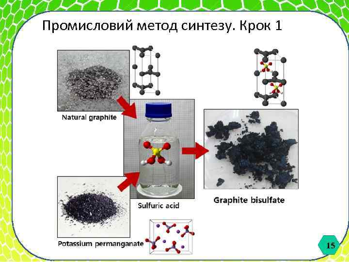 Промисловий метод синтезу. Крок 1 15 15 