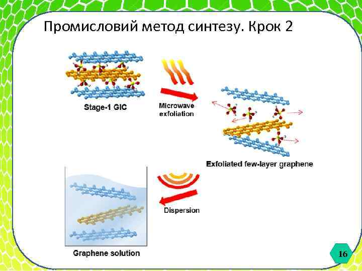 Промисловий метод синтезу. Крок 2 16 16 