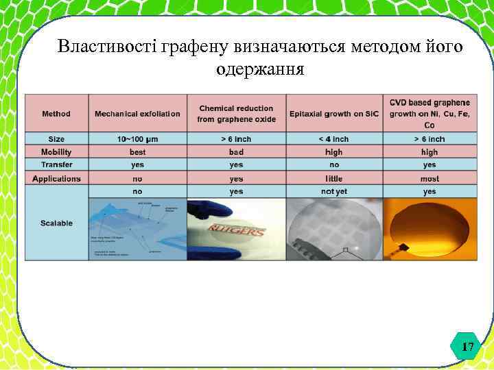 Властивості графену визначаються методом його одержання 17 17 