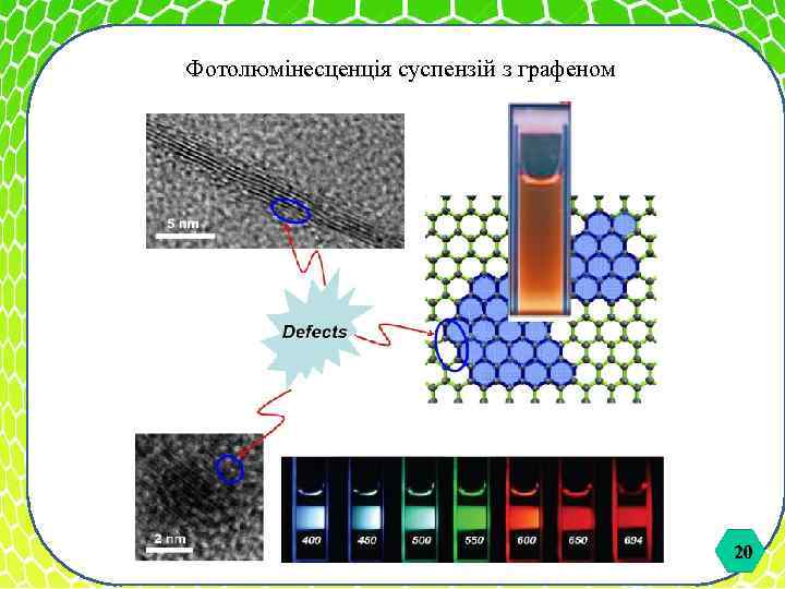 Фотолюмінесценція суспензій з графеном 20 20 