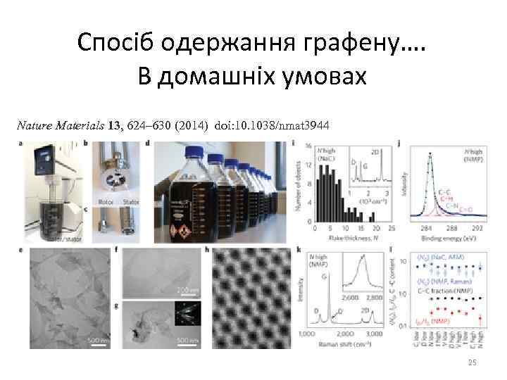 Спосіб одержання графену…. В домашніх умовах Nature Materials 13, 624– 630 (2014) doi: 10.