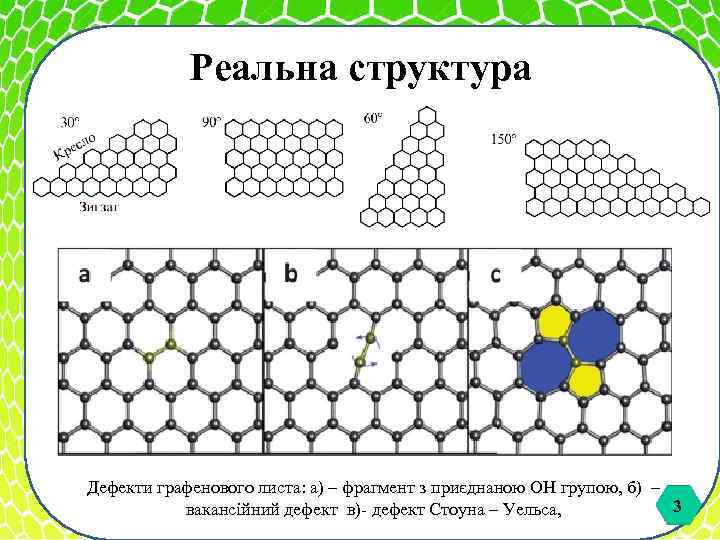 Реальна структура Дефекти графенового листа: а) – фрагмент з приєднаною ОН групою, б) –