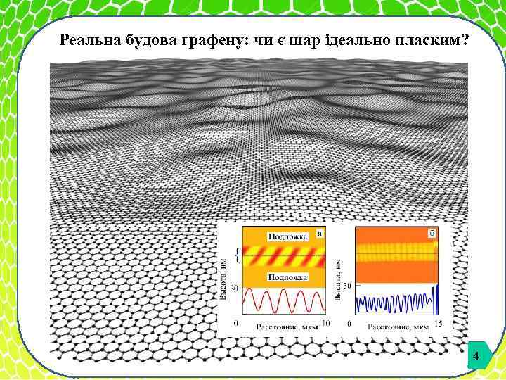 Реальна будова графену: чи є шар ідеально пласким? 4 4 