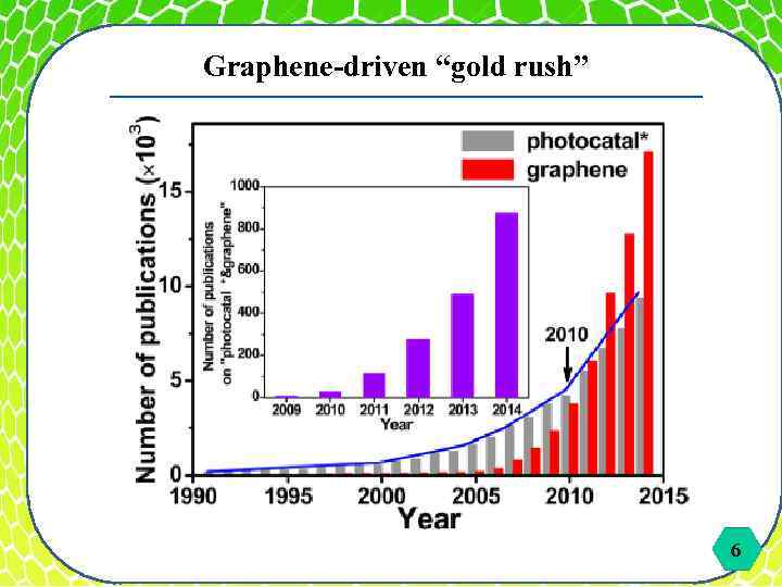 Graphene-driven “gold rush” 6 6 