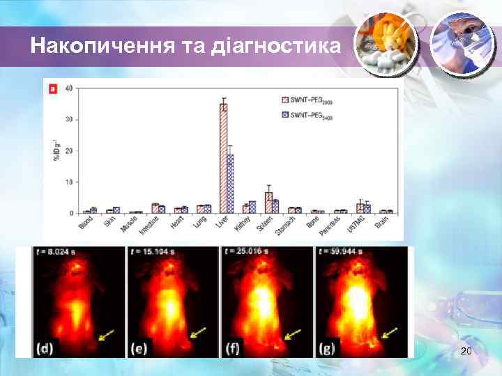 Накопичення та діагностика 20 