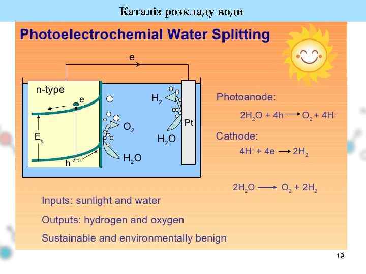 Каталіз розкладу води 19 