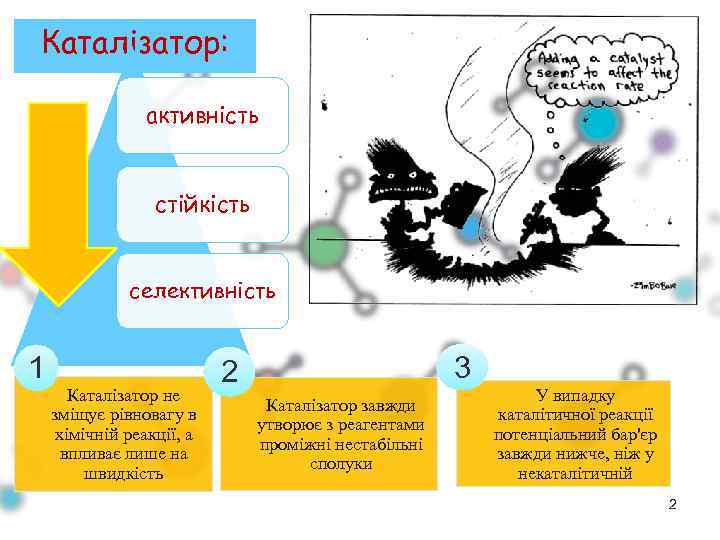 Каталізатор: активність стійкість селективність 1 Каталізатор не зміщує рівновагу в хімічній реакції, а впливає