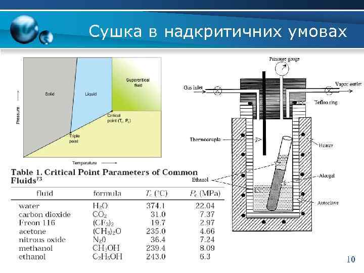 Сушка в надкритичних умовах 10 