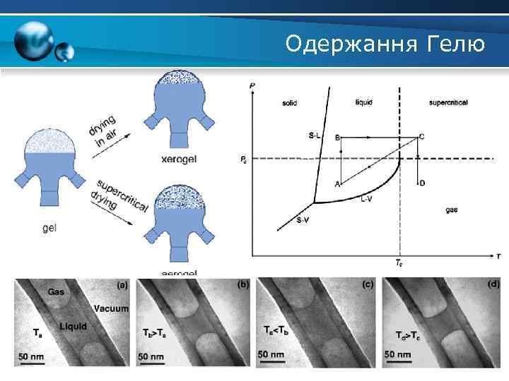 Одержання Гелю 