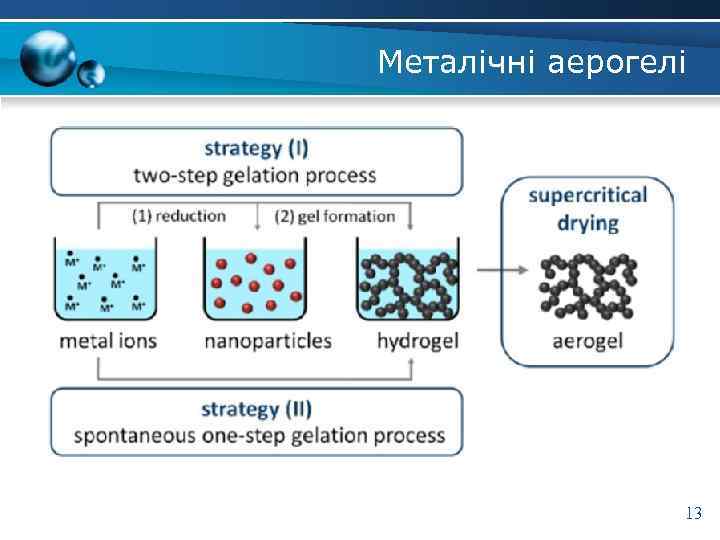 Металічні аерогелі 13 