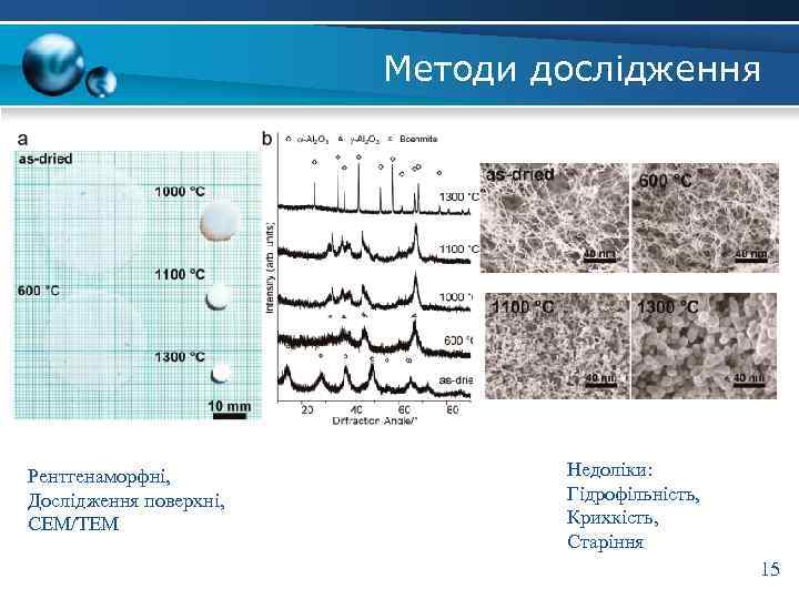 Методи дослідження Рентгенаморфні, Дослідження поверхні, СЕМ/ТЕМ Недоліки: Гідрофільність, Крихкість, Старіння 15 