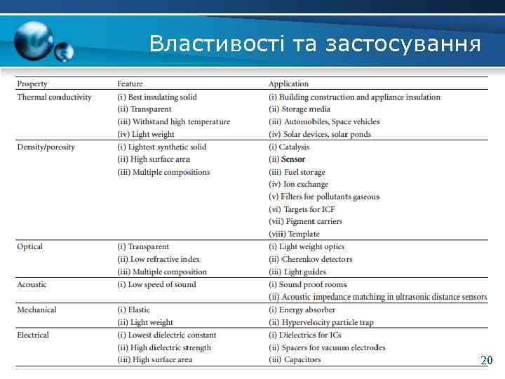 Властивості та застосування 20 