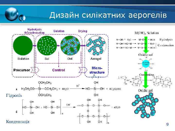 Дизайн силікатних аерогелів Гідроліз Конденсація 9 
