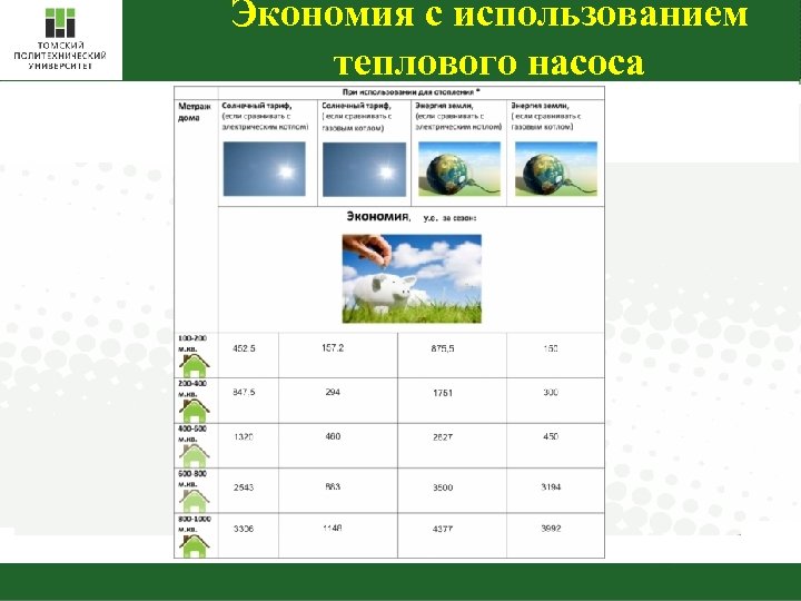 Экономия с использованием теплового насоса 11 