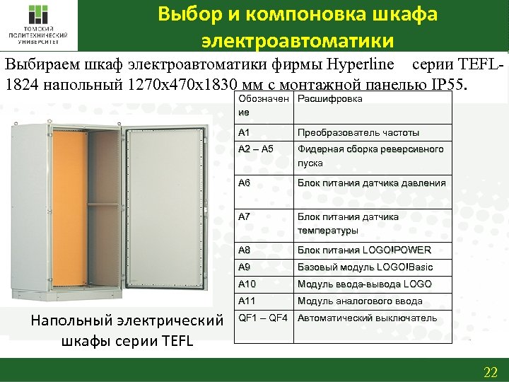 Рейтинг электрических шкафов. Расшифровка электрошкафов. Расшифровка электрических шкафов. Напольные электрические шкафы серии TEFL. Шаит электрический шкаф расшифровка.