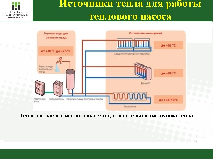 Источники тепла для работы теплового насоса Тепловой насос с использованием дополнительного источника тепла 3