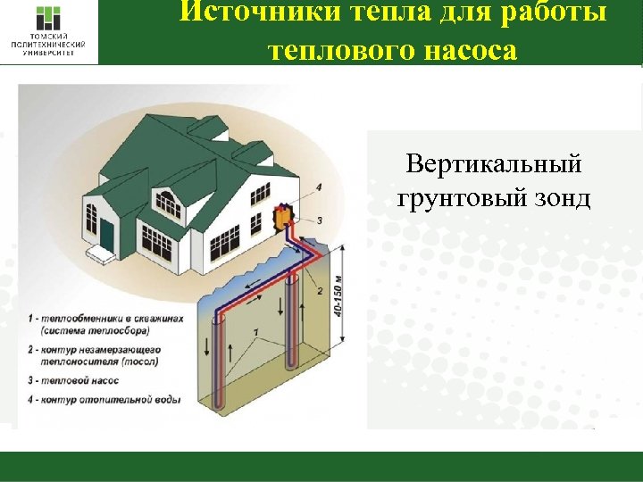 Источники тепла для работы теплового насоса Вертикальный грунтовый зонд 5 