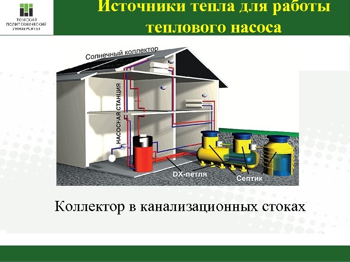 Источники тепла для работы теплового насоса Коллектор в канализационных стоках 7 