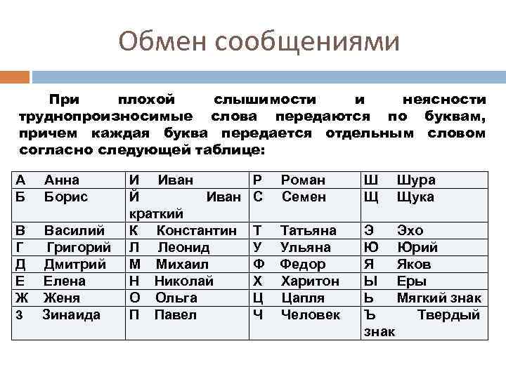 Буквами передается. Порядок передачи сообщений при плохой слышимости. Как передаются буквы при плохой слышимости. Сокращение применяемые радиосвязи в условиях плохой слышимости. Как передать по рации трудноразличимые слова при плохой слышимости.