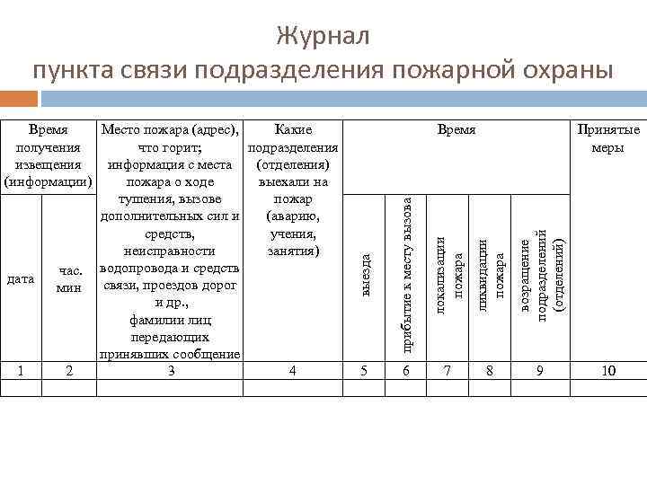 Связь в подразделениях пожарной охраны