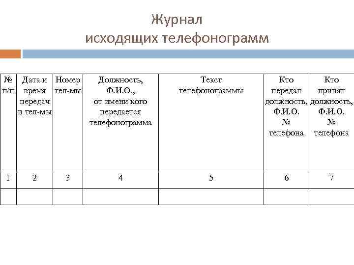 Текст телефонограммы образец