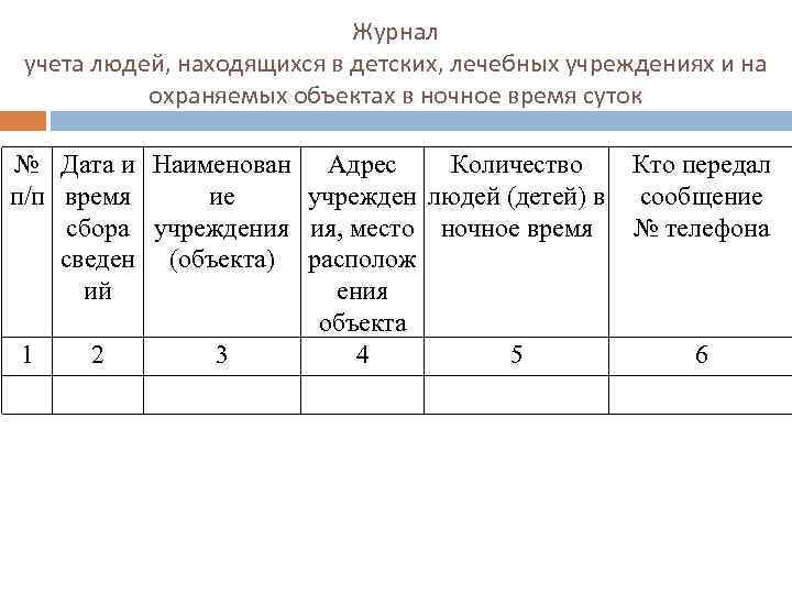 Журнал учета людей, находящихся в детских, лечебных учреждениях и на охраняемых объектах в ночное