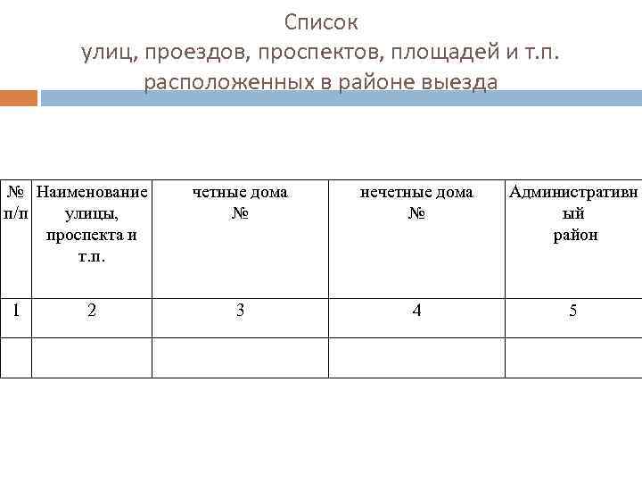 Список улиц, проездов, проспектов, площадей и т. п. расположенных в районе выезда № Наименование