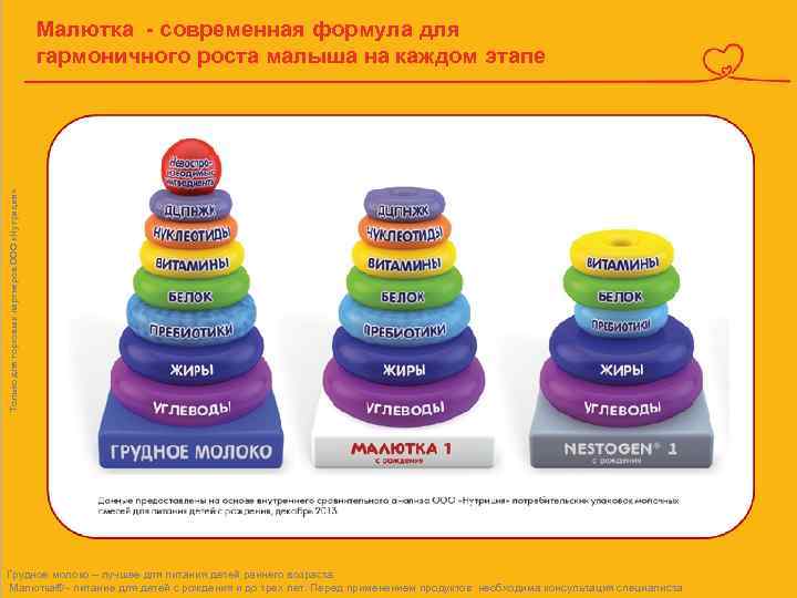 Только для торговых партнеров ООО «Нутриция» Малютка - современная формула для гармоничного роста малыша