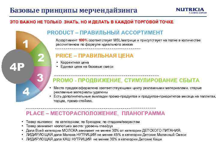Presentation принципы мерчендайзинга Базовыеtitle ЭТО ВАЖНО НЕ ТОЛЬКО ЗНАТЬ, НО И ДЕЛАТЬ В КАЖДОЙ
