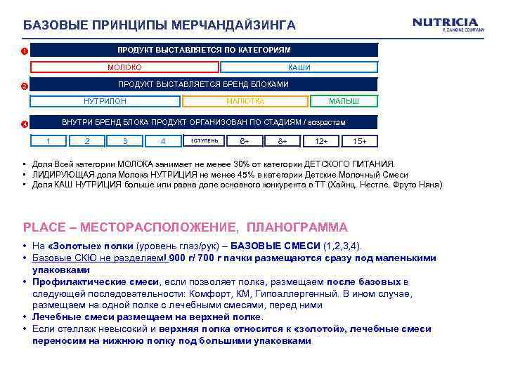 Presentation ПРИНЦИПЫ МЕРЧАНДАЙЗИНГА БАЗОВЫЕtitle ПРОДУКТ ВЫСТАВЛЯЕТСЯ ПО КАТЕГОРИЯМ МОЛОКО КАШИ ПРОДУКТ ВЫСТАВЛЯЕТСЯ БРЕНД БЛОКАМИ