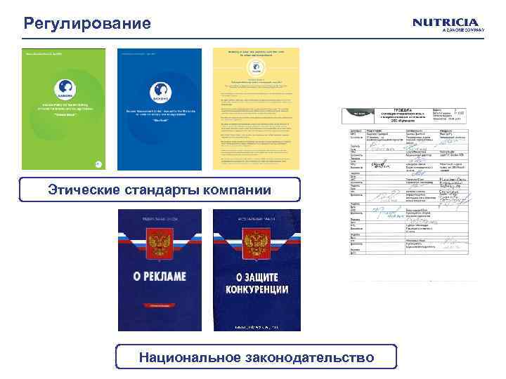 Регулирование Этические стандарты компании Национальное законодательство 