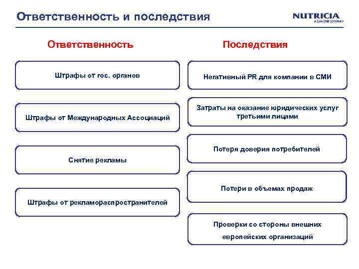 Последствия ответственности