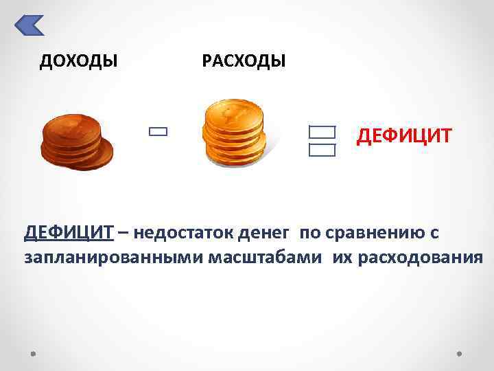 ДОХОДЫ РАСХОДЫ ДЕФИЦИТ – недостаток денег по сравнению с запланированными масштабами их расходования 
