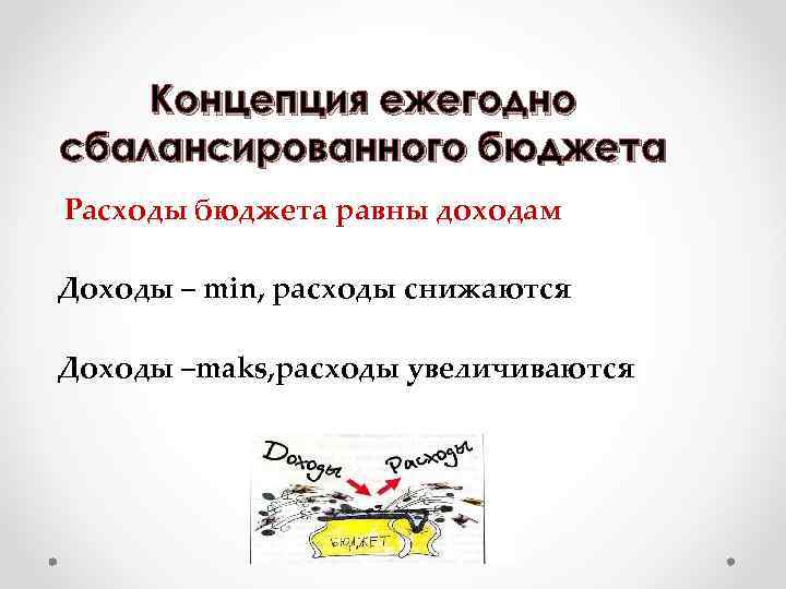 Концепция ежегодно сбалансированного бюджета Расходы бюджета равны доходам Доходы – min, расходы снижаются Доходы