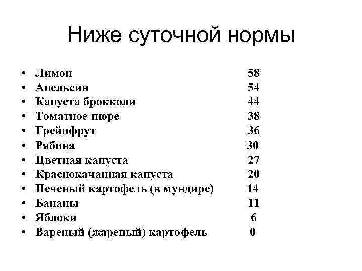 Ниже суточной нормы • • • Лимон Апельсин Капуста брокколи Томатное пюре Грейпфрут Рябина