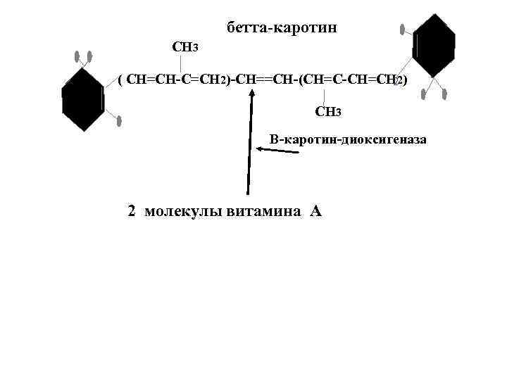 бетта-каротин СН 3 ( СН=СН-С=СН 2)-СН==СН-(СН=С-СН=СН 2) 2 СН 3 В-каротин-диоксигеназа 2 молекулы витамина