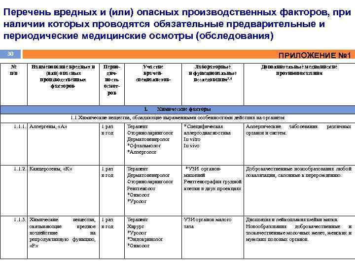 Перечень выполняемых работ. Вредные и (или) опасные производственные факторы для медосмотра. Перечень вредных производственных факторов. Список опасных производственных факторов. Производственные факторы список.