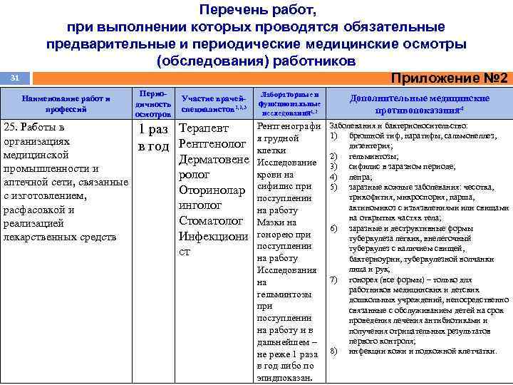 Календарный план медицинских осмотров