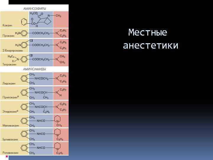 Местные анестетики 