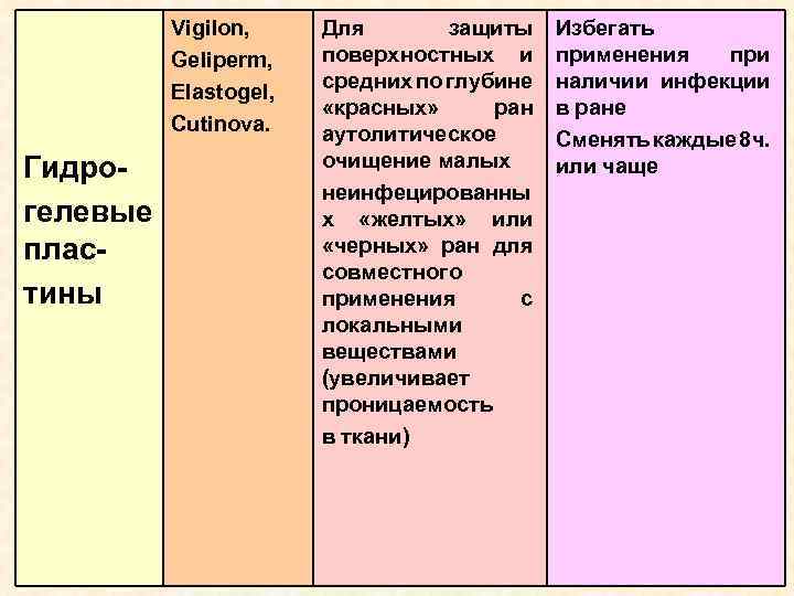 Vigilon, Geliperm, Elastogel, Cutinova. Гидрогелевые пластины Для защиты поверхностных и средних по глубине «красных»
