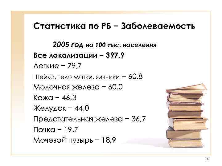Статистика по РБ − Заболеваемость 2005 год на 100 тыс. населения Все локализации −